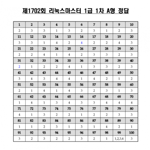 리눅스마스터 1급 필기 기출문제 해설/보충설명 1702 20170909 (1)