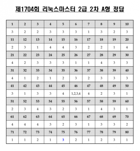 리눅스마스터 2급 2차 기출문제 해설/보충설명 1704 20171202 (1)