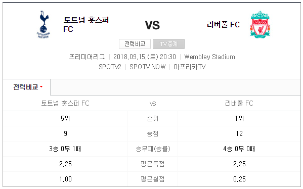 2018~2019 프리미어리그 5라운드 토트넘 vs 리버풀 중계