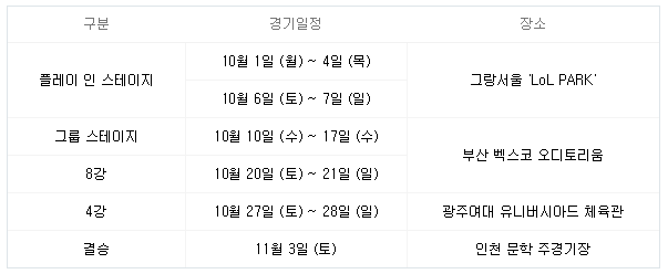 2018 리그오브레전드(LoL) 월드 챔피언십 롤드컵 플레이 인 스테이지 중계 안내