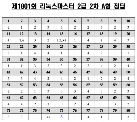 리눅스마스터 2급 2차 기출문제 해설/보충설명 1801 20180310 (1)