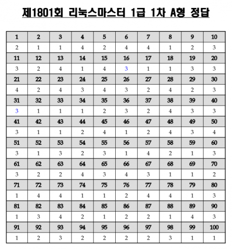 리눅스마스터 1급 1차(필기) 기출문제 해설/보충설명 1801회 20180310 (1)