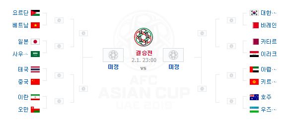 2019 아시안컵 16강 8강 4강 결승전 일정 대진표