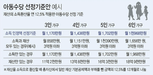 아동수당 10만원 받으려면? 아동수당 신청방법, 지급대상