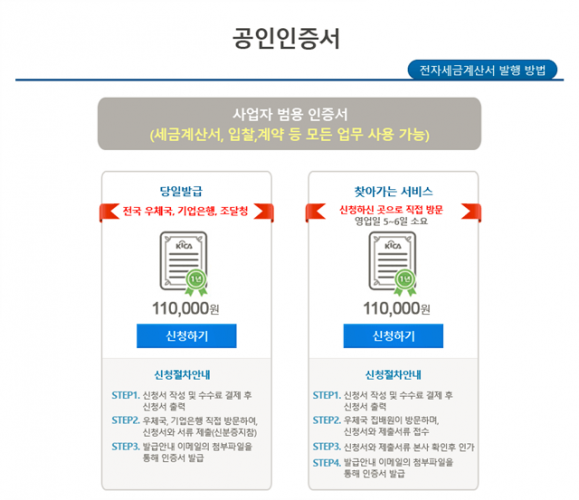 국세청 홈텍스 전자세금계산서 발행 방법, 공인인증서 당일 발급 가능!