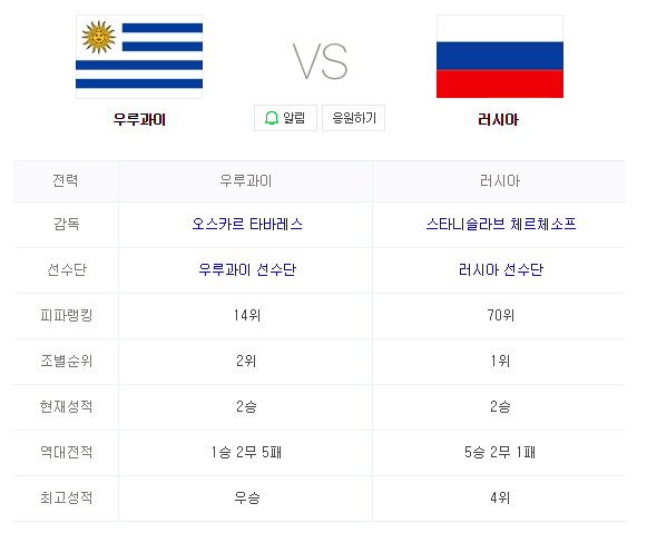 2018 FIFA 러시아월드컵 우루과이 VS 러시아 인터넷 생중계 웹사이트 안내