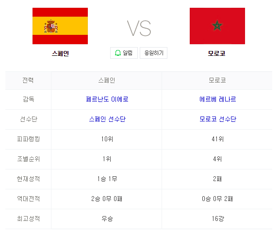 2018 FIFA 러시아월드컵 스페인 VS 모로코 축구 인터넷 생중계