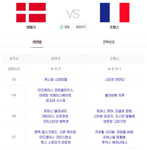 2018 FIFA 러시아월드컵  덴마크 VS 프랑스 인터넷 생중계