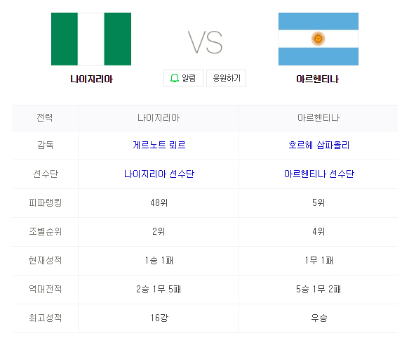 2018 FIFA 러시아월드컵 아르헨티나 VS 나이지리아 인터넷 생중계 SBS 온에어