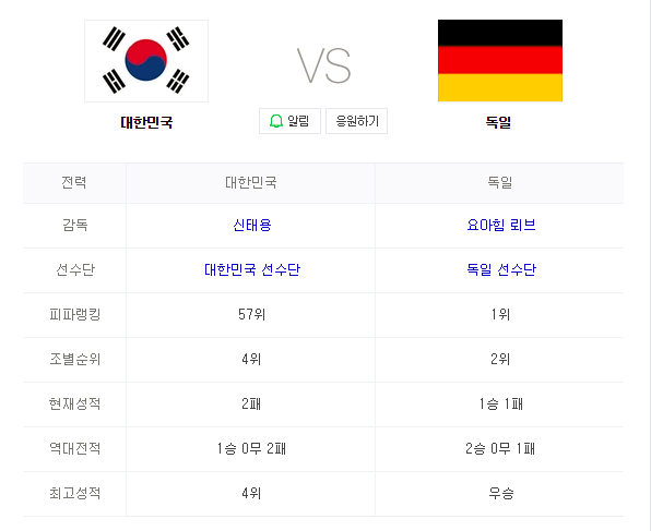 2018 FIFA 러시아월드컵 한국 VS 독일 인터넷 생중계