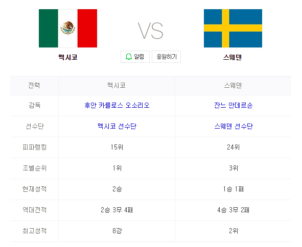 2018 FIFA 러시아월드컵 멕시코 VS 스웨덴 인터넷 생중계