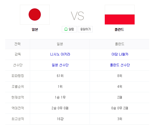 2018 FIFA 러시아월드컵 일본 VS 폴란드 인터넷 생중계