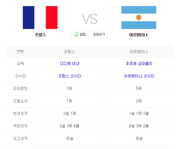 2018 FIFA 러시아월드컵 16강전 프랑스 VS 아르헨티나 인터넷 생중계