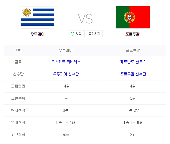2018 FIFA 러시아월드컵 16강전 우루과이 VS 포르투갈 인터넷 생중계
