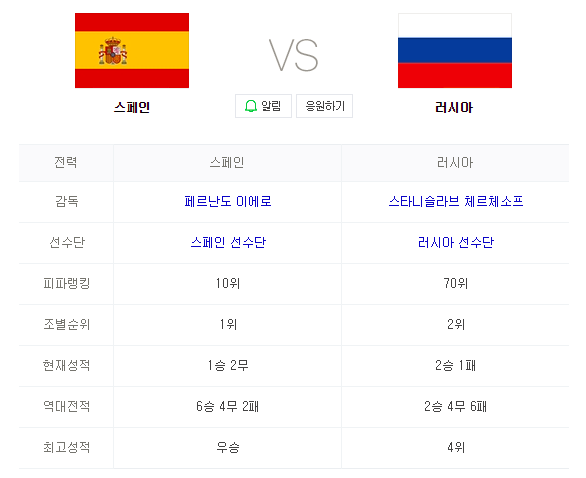 2018 FIFA 러시아월드컵 16강전 스페인 VS 러시아 인터넷 생중계