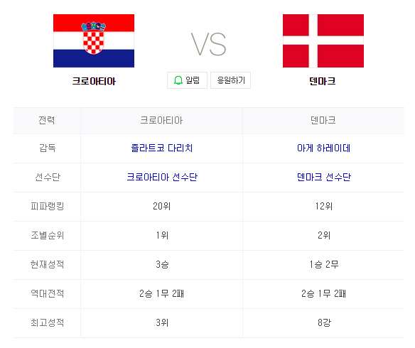 2018 FIFA 러시아월드컵 16강전 크로아티아 VS 덴마크 인터넷 생중계