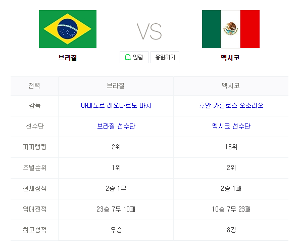 2018 FIFA 러시아월드컵 16강전 브라질 VS 멕시코 인터넷 중계