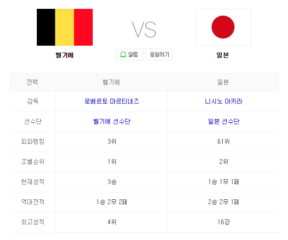 2018 FIFA 러시아월드컵 16강전 벨기에 VS 일본 인터넷 중계
