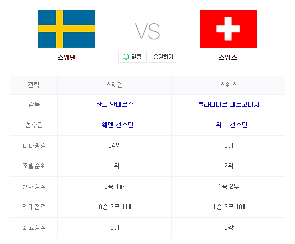 2018 FIFA 러시아월드컵 16강전 스웨덴 VS 스위스 인터넷 중계