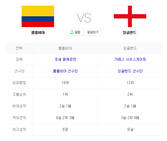 2018 FIFA 러시아월드컵 16강전 콜롬비아 VS 잉글랜드 인터넷 중계