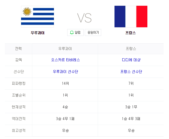 2018 FIFA 러시아월드컵 8강전 우루과이 VS 프랑스 인터넷 중계