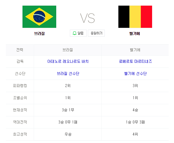 2018 FIFA 러시아월드컵 8강전 브라질 VS 벨기에 인터넷 중계