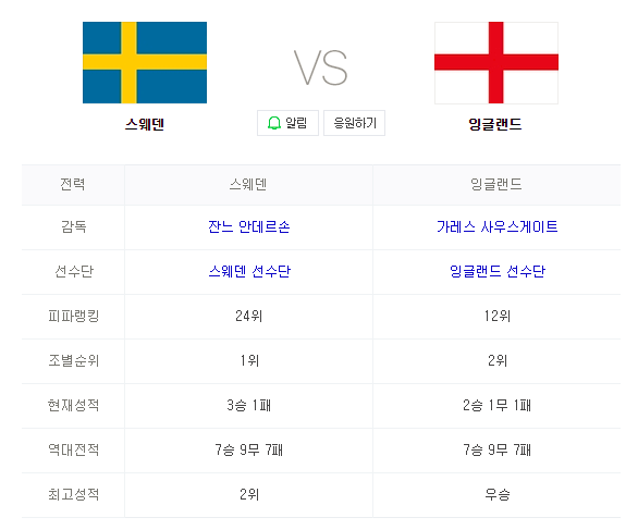 2018 FIFA 러시아월드컵 8강전 스웨덴 VS 잉글랜드 인터넷 중계