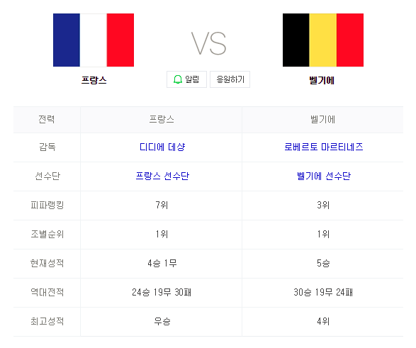 2018 FIFA 러시아월드컵 4강전 프랑스 VS 벨기에 인터넷 중계