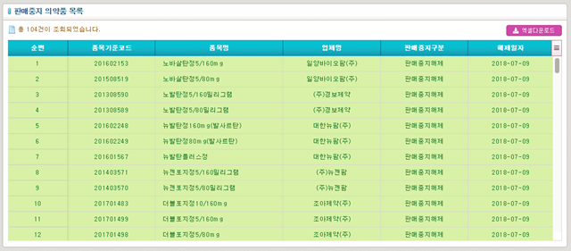 식약처홈페이지 발암 논란 고혈압약 총 219종 판매 중지/재개 발암물질 고혈압약 리스트