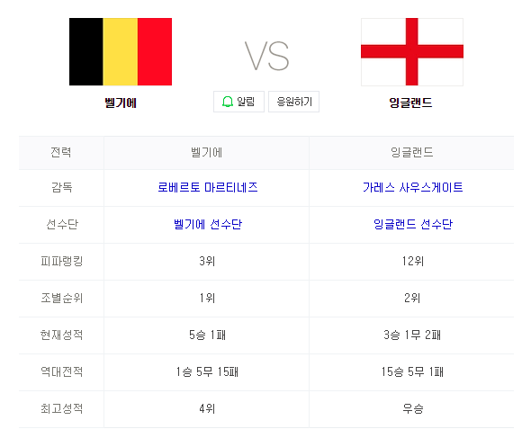 2018 FIFA 러시아월드컵 3·4위전 벨기에 VS 잉글랜드 인터넷 중계