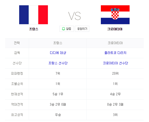 2018 FIFA 러시아 월드컵 결승전 프랑스 VS 크로아티아 인터넷 중계