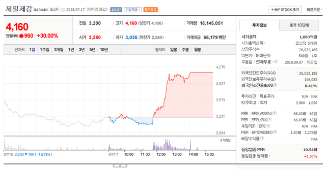 신일그룹 113년전 침몰한 보물선 돈스코이호 발견! 관련주는?