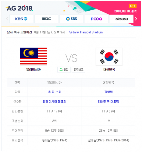 아시안게임 남자 축구 실시간 중계 한국 vs 말레이시아