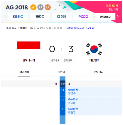 2018 아시안게임 여자 축구 중계 한국 : 인도네시아