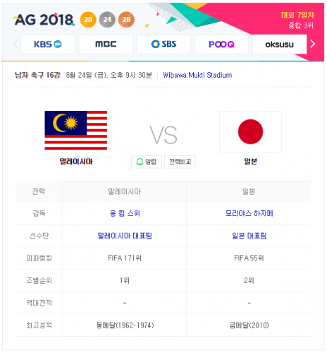 2018 아시안게임 남자 축구 중계 16강전 일본 : 말레이시아