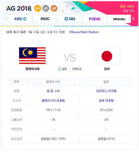 2018 아시안게임 축구 중계 16강전 일본 : 말레이시아 하이라이트 영상