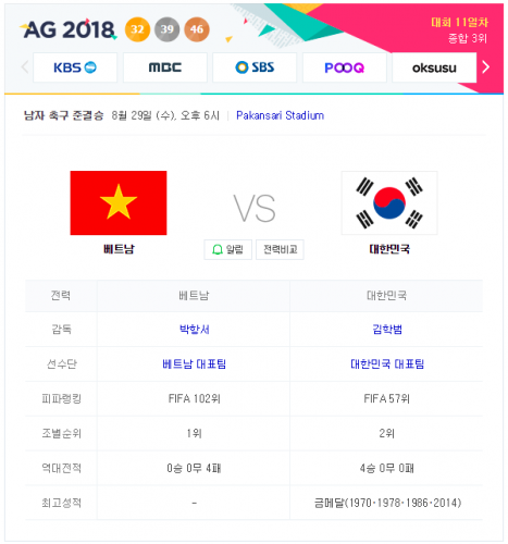 2018 아시안게임 남자 축구 중계 4강전 한국 : 베트남