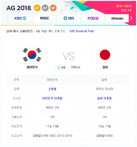 2018 아시안게임 남자 야구 중계 슈퍼라운드 한국 : 일본