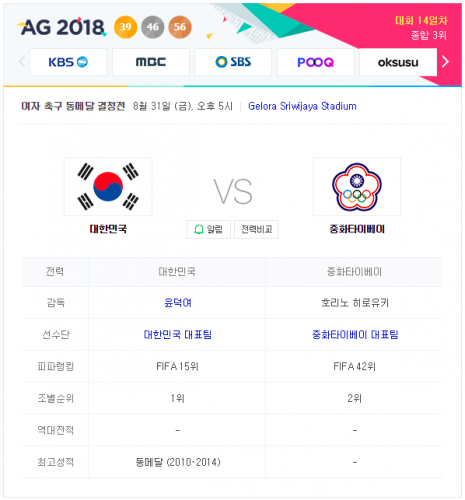 2018 아시안게임 여자 축구 동메달 결정전 중계 한국 : 대만