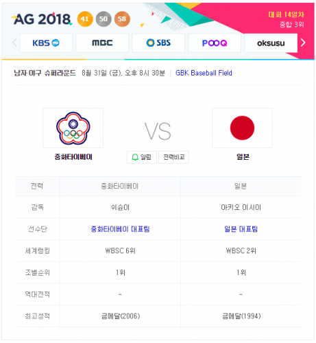 2018 아시안게임 남자 야구 슈퍼라운드 중계 일본 : 대만