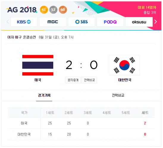 2018 아시안게임 여자 배구 준결승전 중계 한국 : 태국