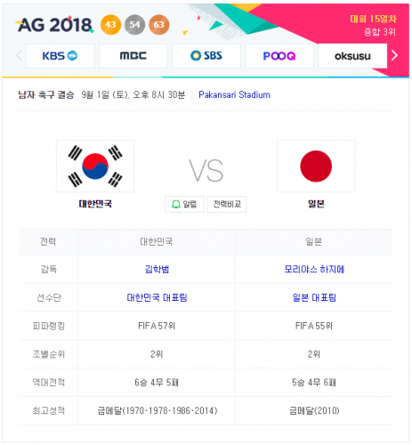 2018 아시안게임 남자 축구 결승전 중계 한국 : 일본