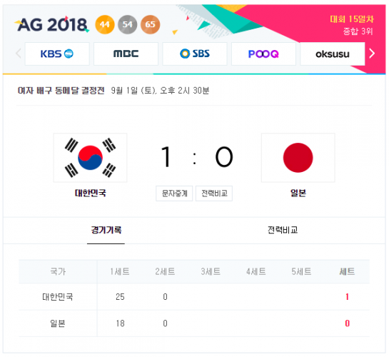 2018 아시안게임 여자 배구 동매달 결정전 중계 한국 : 일본