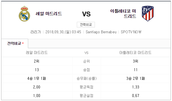 라리가 7라운드 레알 마드리드 vs 아틀레티코 마드리드 중계