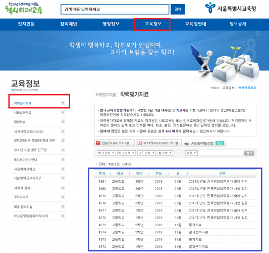 2019년 3월 모의고사 기출문제 답지 등급컷