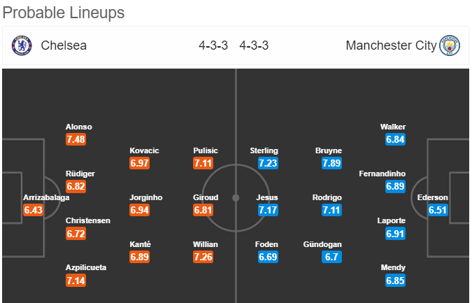첼시 맨시티 중계 31 Round