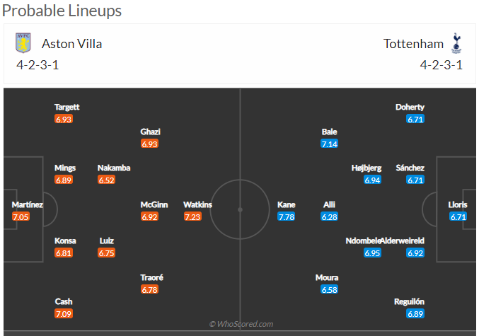 애스턴 빌라 토트넘 중계 LIVE