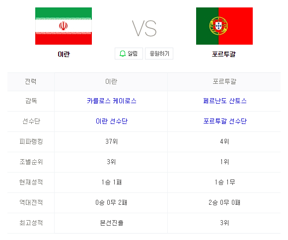 2018 FIFA 러시아월드컵 이란 VS 포르투갈 인터넷 생중계
