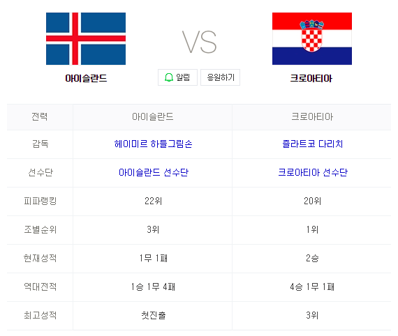 2018 FIFA 러시아월드컵 아이슬란드 VS 크로아티아 인터넷 생중계 MBC 온에어