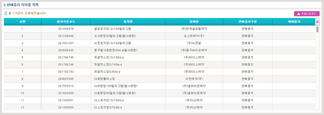 식약처 판매 중지 발암물질 고혈압약 리스트 안내